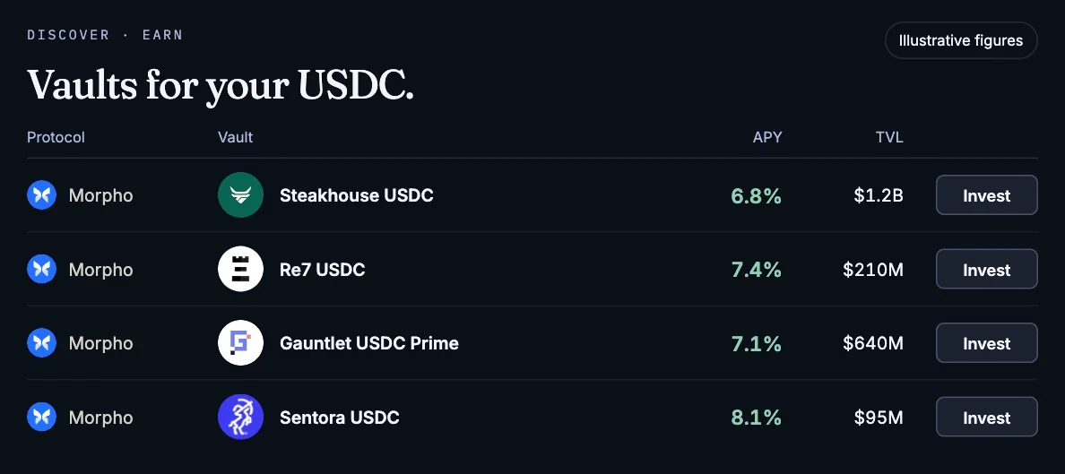 Vaults for your USDC: four Morpho vaults with their APY, size and an Invest button.